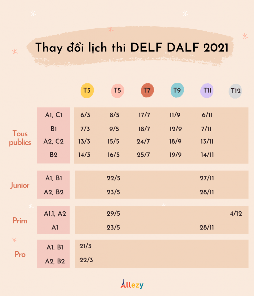 lịch thi delf a2 năm 2021 allezy
